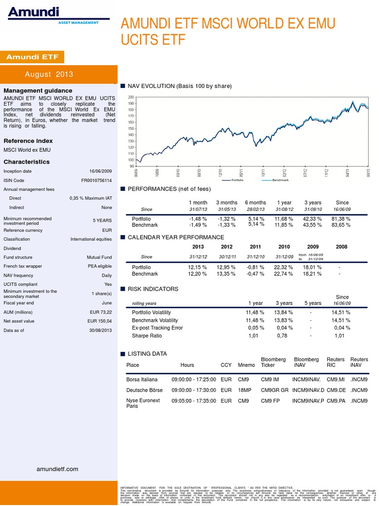 Analyzing The Net Asset Value Of The Amundi MSCI World Ex-US UCITS ETF Acc Analyzing The Net Asset Value Of The Amundi MSCI World Ex-US UCITS ETF Acc