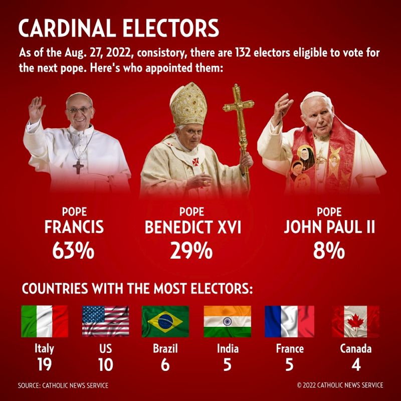 Analyzing The Next Papal Election: Potential Candidates And Their Platforms Analyzing The Next Papal Election: Potential Candidates And Their Platforms