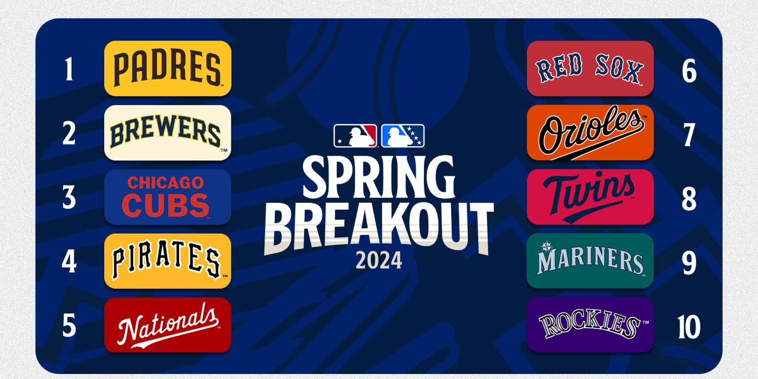 Analyzing The Spring Breakout 2025 Rosters: Key Players & Team Dynamics Analyzing The Spring Breakout 2025 Rosters: Key Players & Team Dynamics