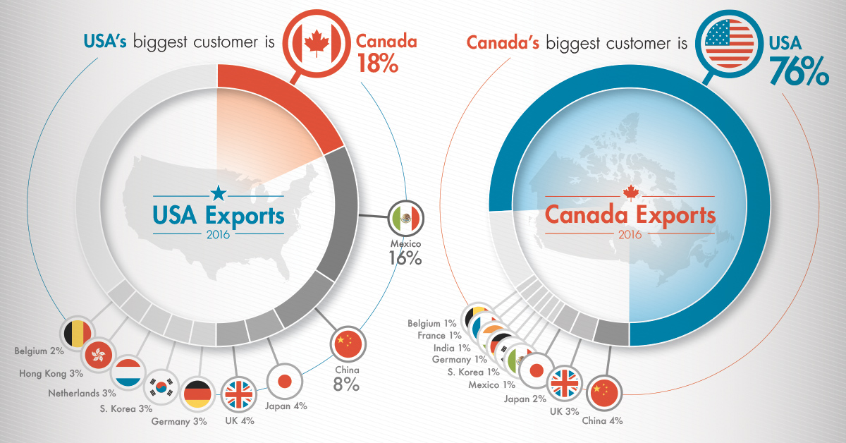 Analyzing Trump's Stance: The Reality Of US-Canada Trade Relations Analyzing Trump's Stance: The Reality Of US-Canada Trade Relations