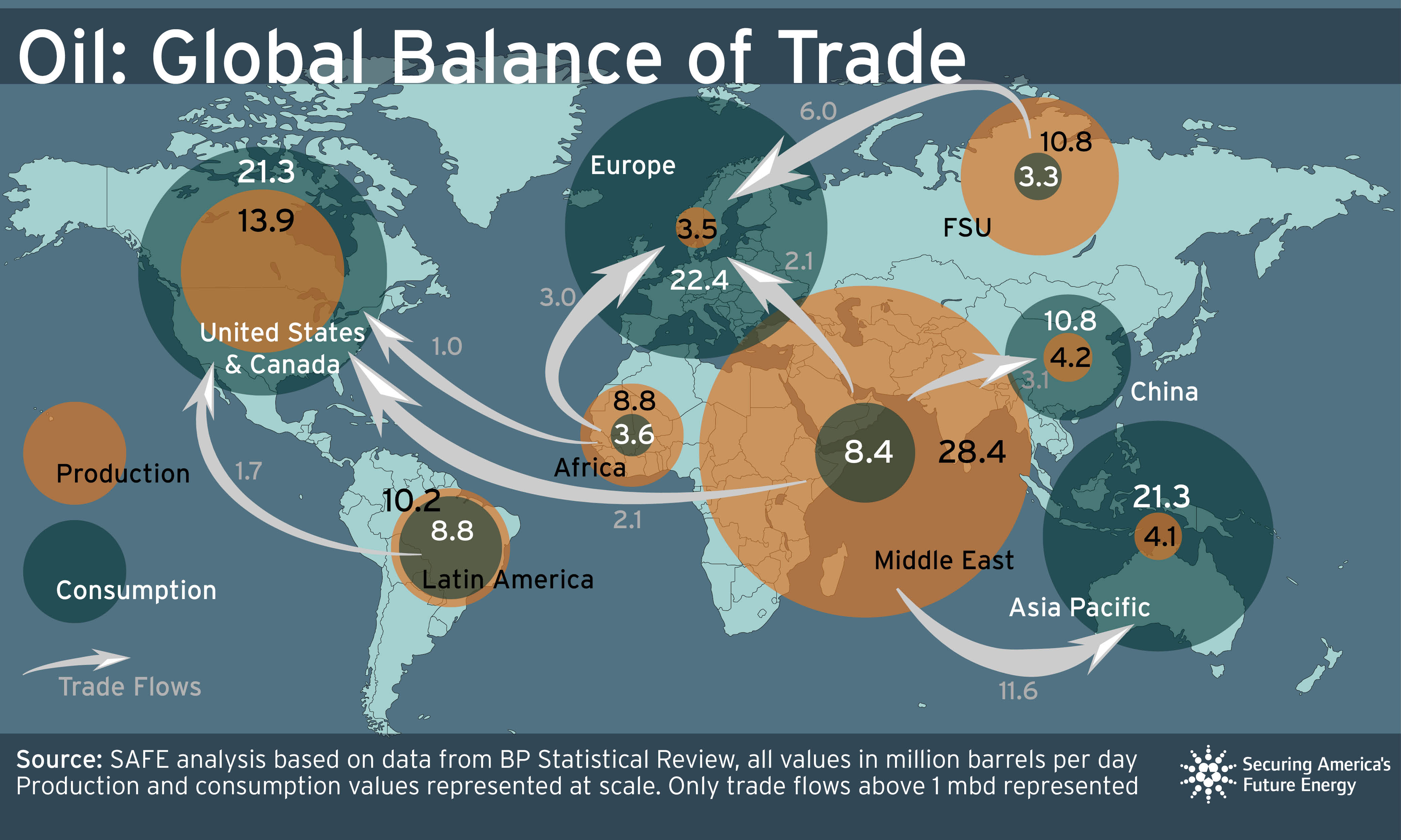 Analyzing Trump's Statements: US Dependence On Canadian Imports Analyzing Trump's Statements: US Dependence On Canadian Imports