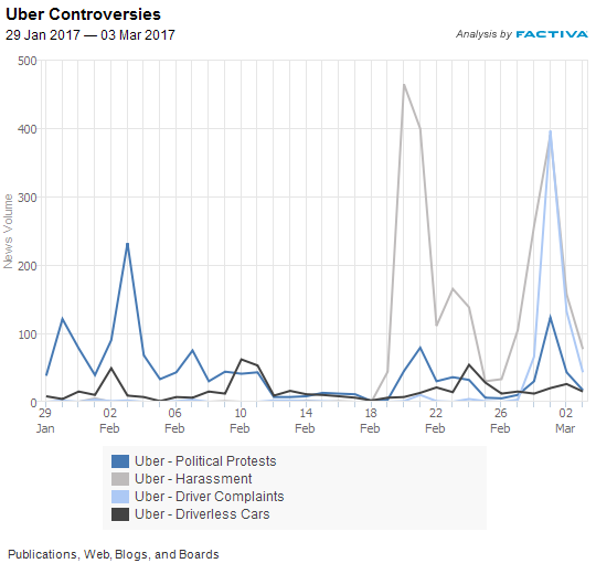 Analyzing Uber's Double-Digit Rally In April Analyzing Uber's Double-Digit Rally In April