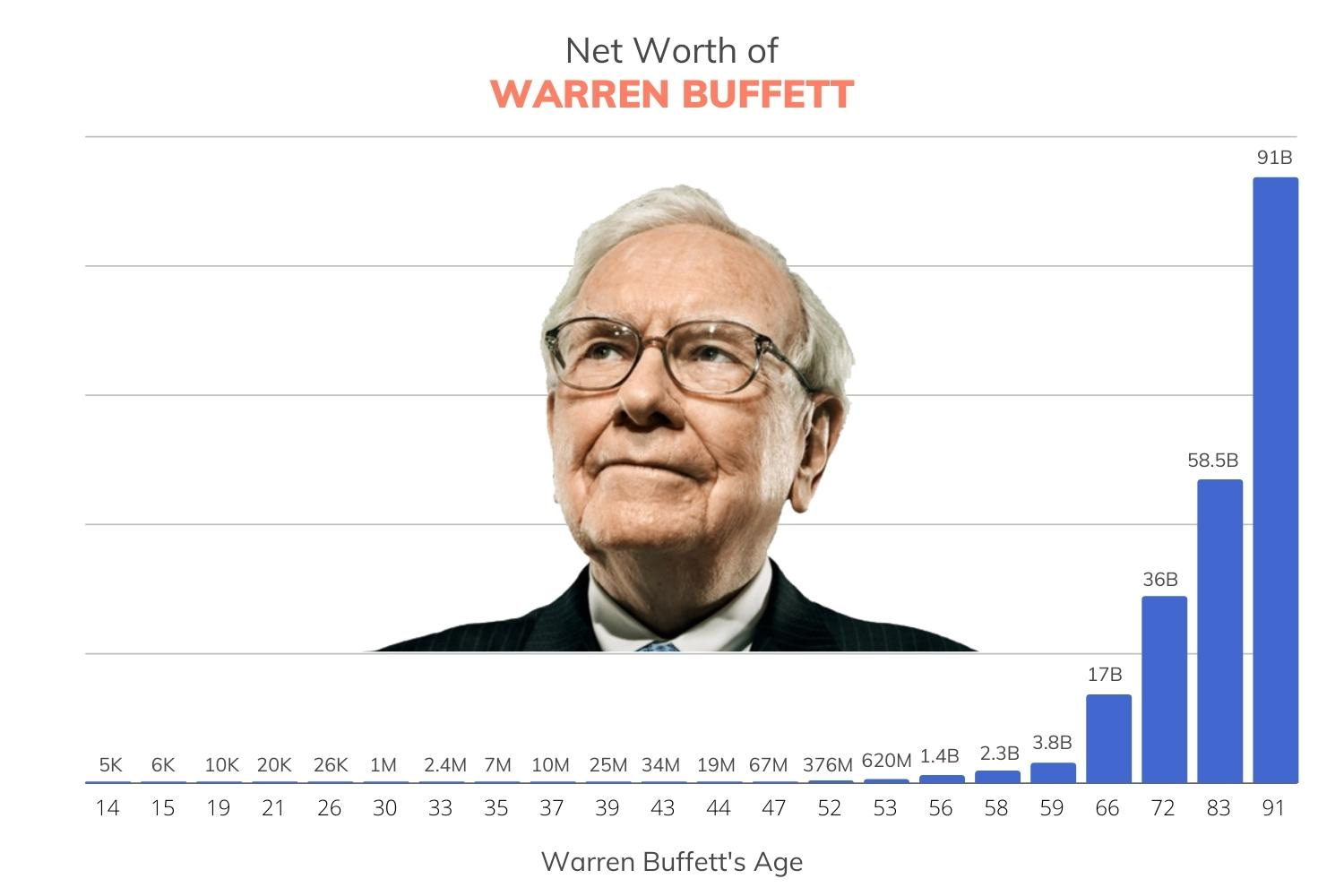 Analyzing Warren Buffett's Investing History: Hits, Misses, And Lasting Wisdom Analyzing Warren Buffett's Investing History: Hits, Misses, And Lasting Wisdom