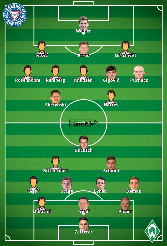 Analyzing Werder Bremen's Triumph Over Holstein Kiel Analyzing Werder Bremen's Triumph Over Holstein Kiel
