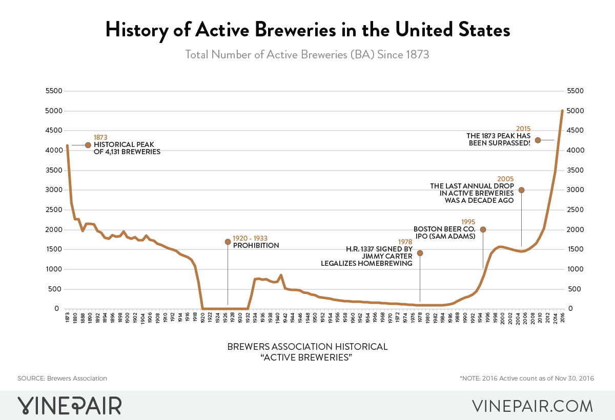 Anchor Brewing Shuttering: Impact On The Craft Beer Industry Anchor Brewing Shuttering: Impact On The Craft Beer Industry