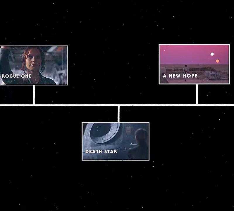 Andor Season 2: Could Fan-Favorite Rebels Appear? A Timeline Analysis Andor Season 2: Could Fan-Favorite Rebels Appear? A Timeline Analysis
