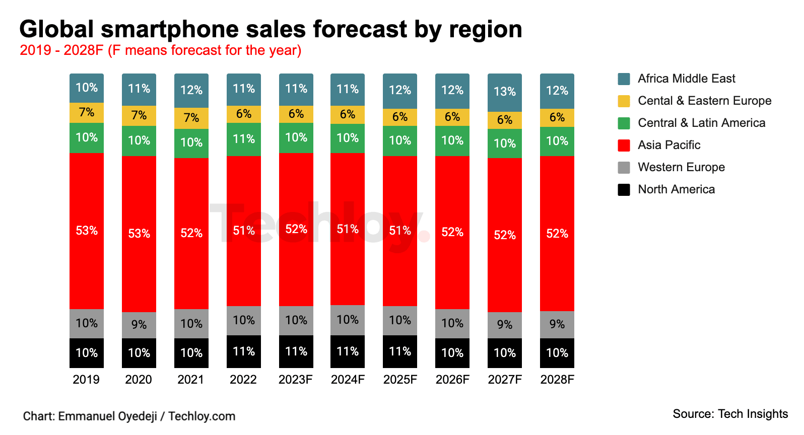 Android's Updated Design: Impact On Smartphone Market Share Android's Updated Design: Impact On Smartphone Market Share
