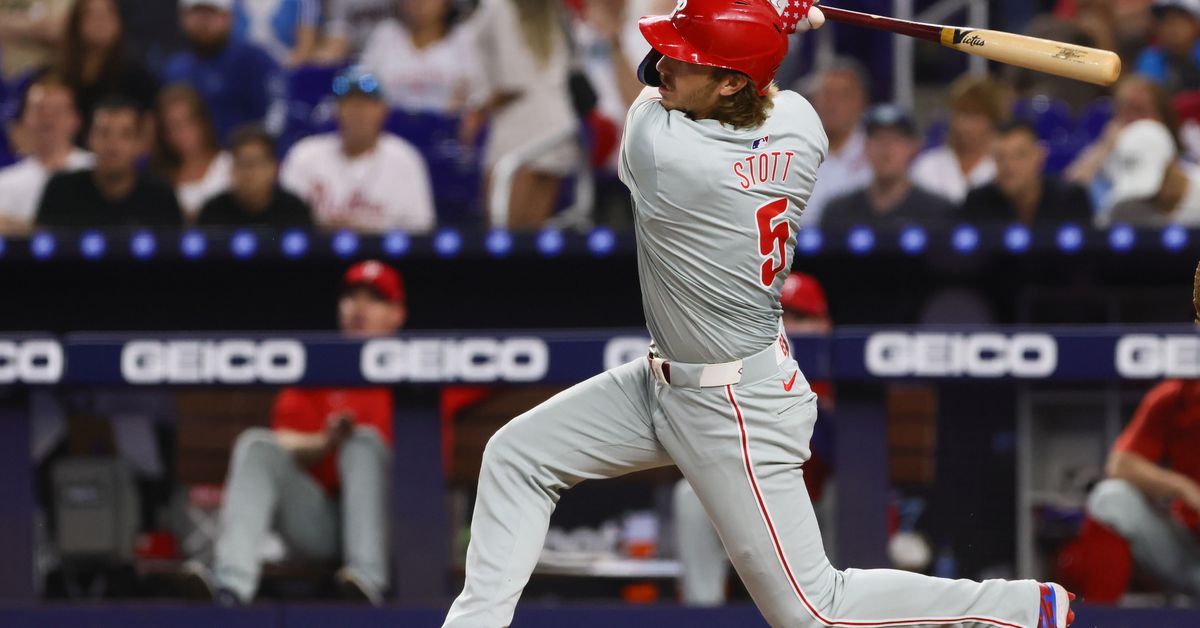 Angels Winning Streak Over: Marlins Secure Victory Angels Winning Streak Over: Marlins Secure Victory