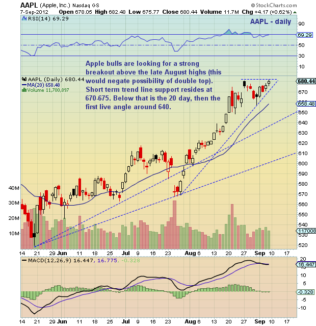 Apple Stock (AAPL): Important Price Levels And Their Implications Apple Stock (AAPL): Important Price Levels And Their Implications