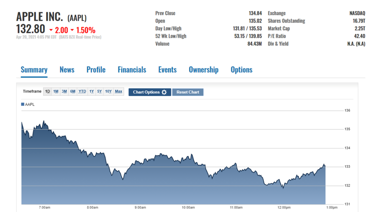 Apple Stock (AAPL): Predicting The Next Key Price Levels Apple Stock (AAPL): Predicting The Next Key Price Levels