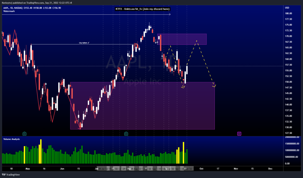Apple Stock (AAPL) Price Targets: A Technical Analysis Apple Stock (AAPL) Price Targets: A Technical Analysis