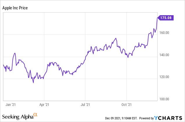 Apple Stock Forecast: Navigating The Tariff Impact Apple Stock Forecast: Navigating The Tariff Impact