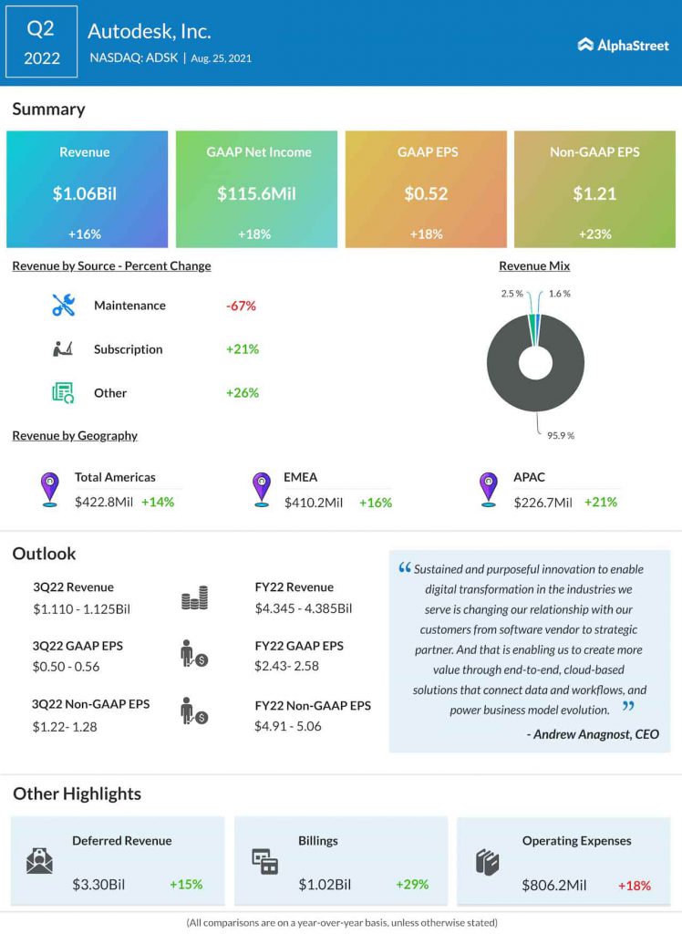 Apple Stock: Key Levels And Q2 Earnings Report Apple Stock: Key Levels And Q2 Earnings Report