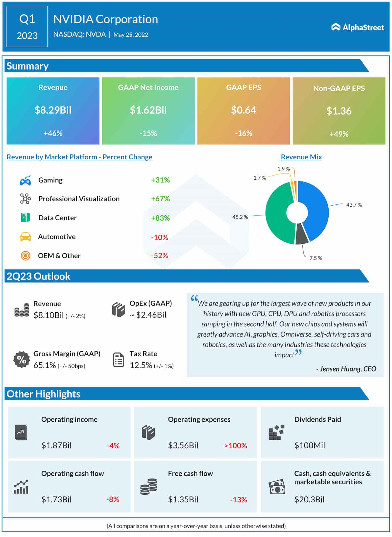 Apple Stock Outlook: Post-Q2 Earnings Report Apple Stock Outlook: Post-Q2 Earnings Report