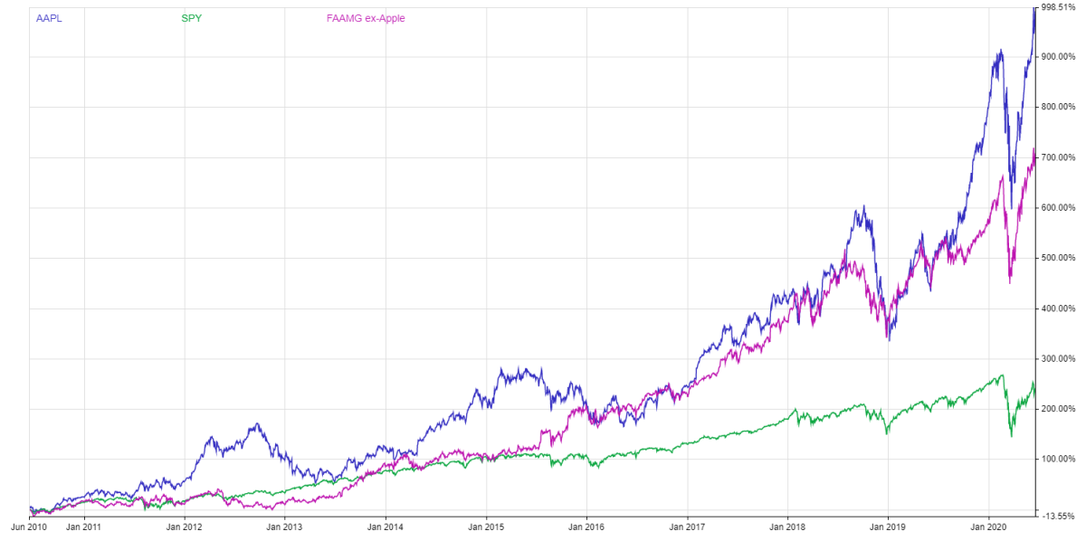 Apple Stock Performance: Exceeding Q2 Expectations Apple Stock Performance: Exceeding Q2 Expectations