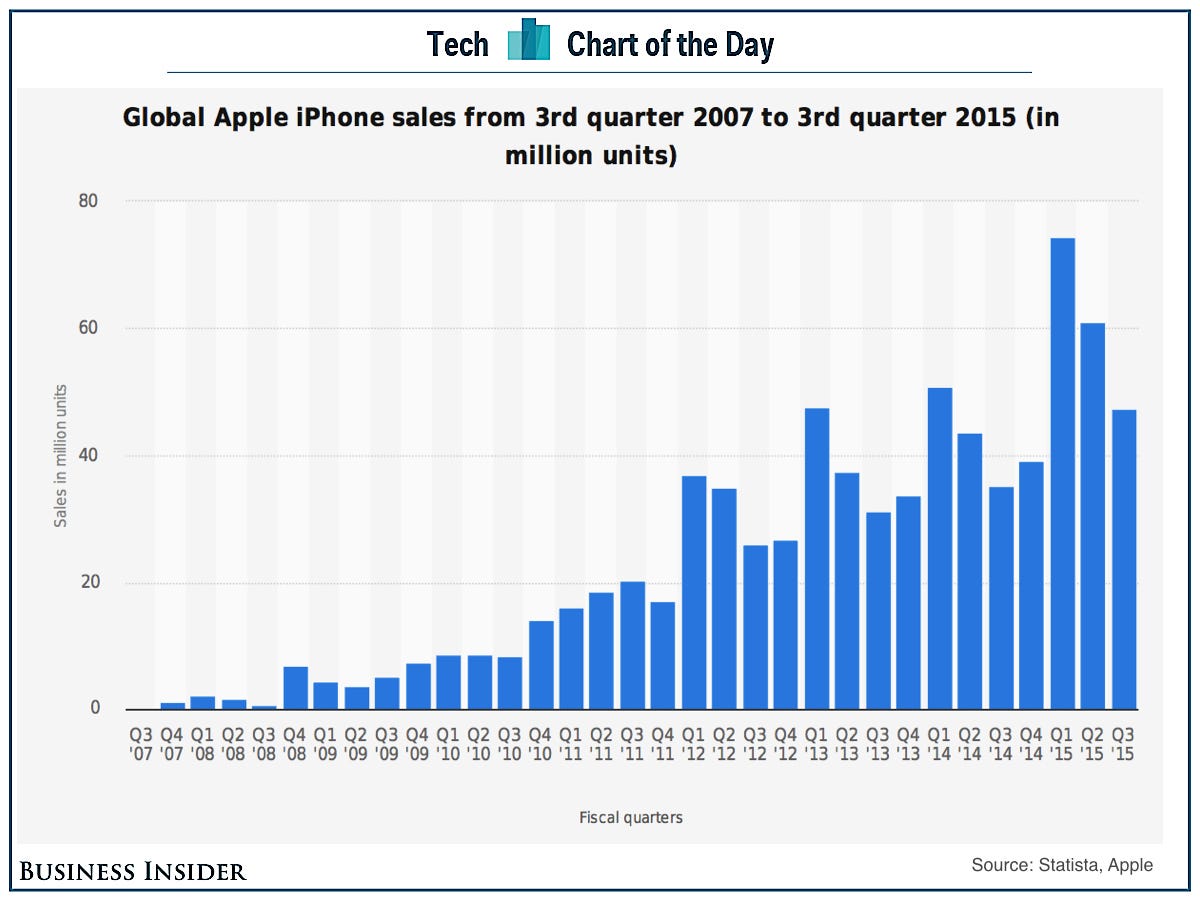 Apple Stock Q2 Earnings: IPhone Sales Fuel Growth Apple Stock Q2 Earnings: IPhone Sales Fuel Growth