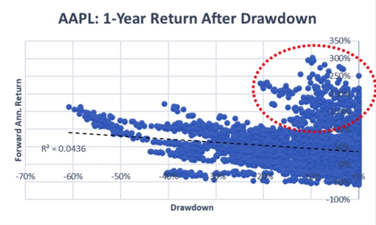 Apple Stock Suffers Losses Amidst Tariff Announcement Apple Stock Suffers Losses Amidst Tariff Announcement
