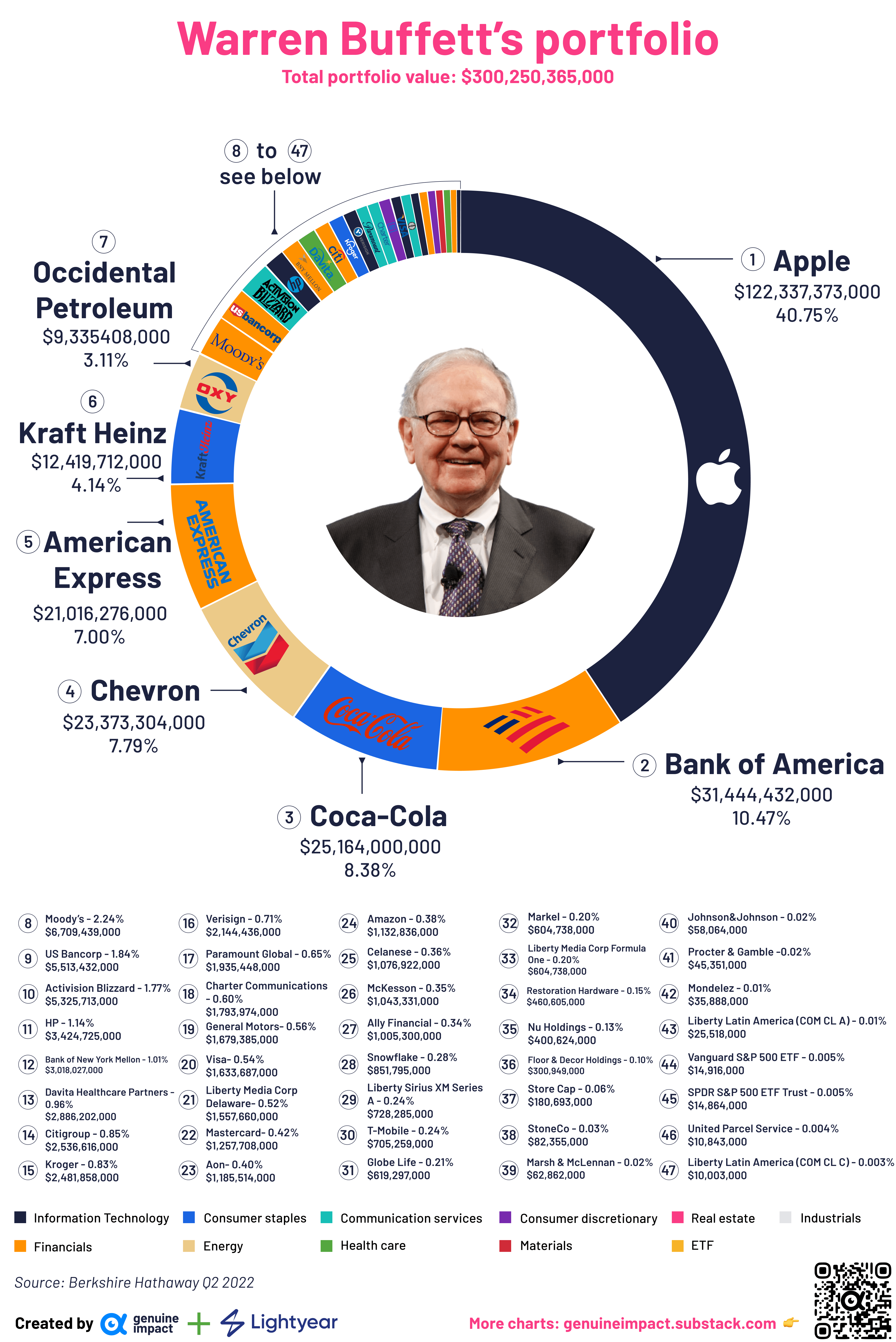 Apple Stock Under Pressure: Analyzing The Impact Of Tariffs On Buffett's Portfolio Apple Stock Under Pressure: Analyzing The Impact Of Tariffs On Buffett's Portfolio