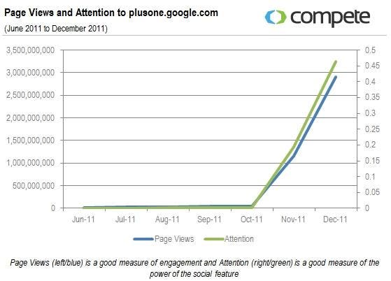 Apple's Influence On Google's Success Or Failure Apple's Influence On Google's Success Or Failure