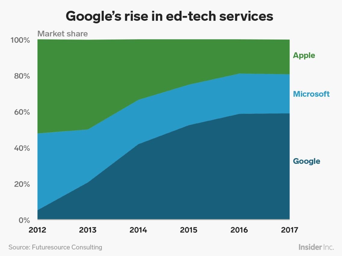 Apple's Strategy For LLM Siri's Market Share Apple's Strategy For LLM Siri's Market Share