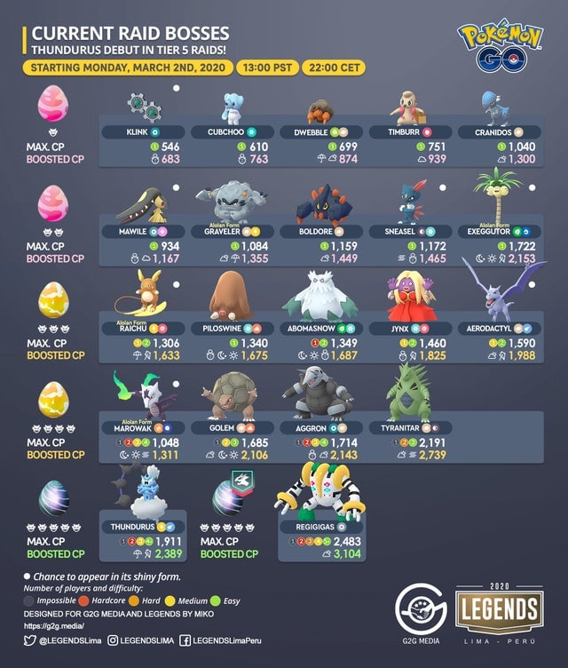 April 2025 Pokémon GO Raid Schedule & Counters April 2025 Pokémon GO Raid Schedule & Counters