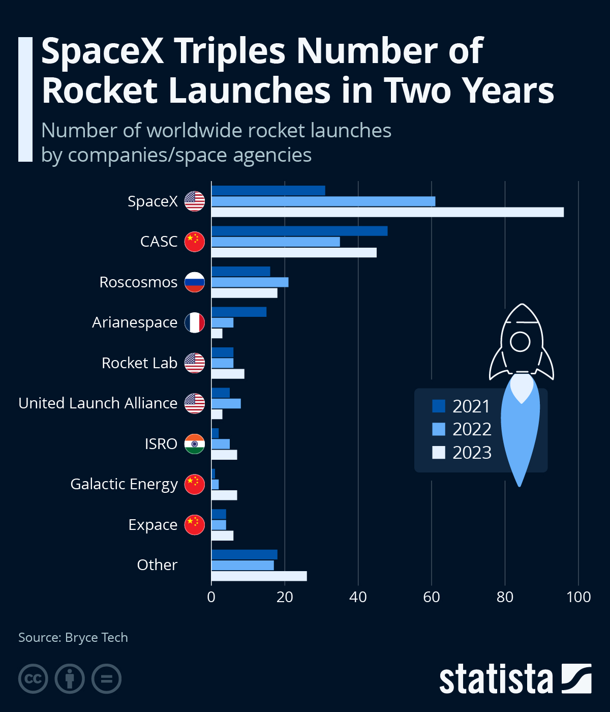 April 7, 2025: SpaceX Launches 27 Starlink Satellites From Vandenberg
