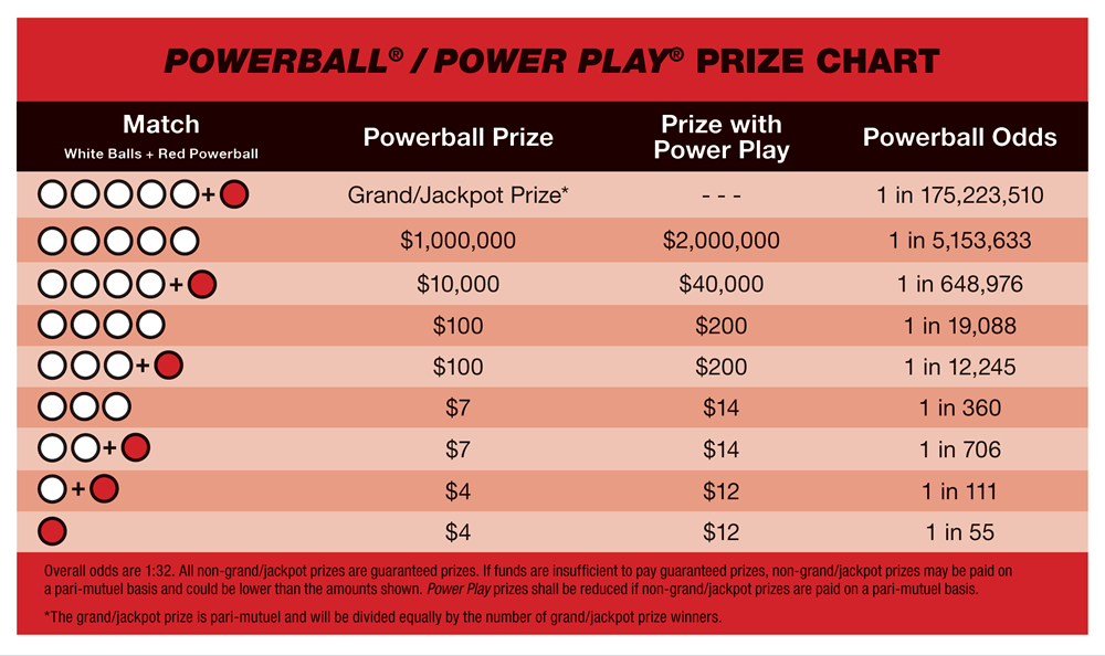 April 9th Lotto Jackpot Results: Check The Winning Numbers April 9th Lotto Jackpot Results: Check The Winning Numbers