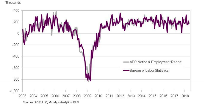 April's Employment Numbers: 177,000 New Jobs, Unemployment Holds At 4.2% April's Employment Numbers: 177,000 New Jobs, Unemployment Holds At 4.2%