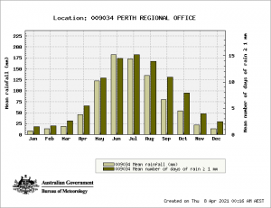 April's Rainfall: A Month-by-Month Comparison April's Rainfall: A Month-by-Month Comparison