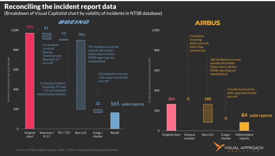 Are Airplane Crashes Common? A Visual Analysis Of Safety Data Are Airplane Crashes Common? A Visual Analysis Of Safety Data