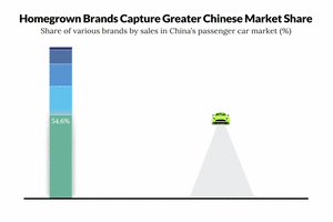 Are BMW And Porsche Losing Ground In China? A Deeper Look At The Market Are BMW And Porsche Losing Ground In China? A Deeper Look At The Market