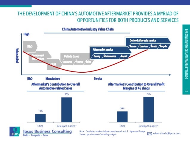 Are BMW And Porsche Losing Ground In China? An Industry Analysis Are BMW And Porsche Losing Ground In China? An Industry Analysis