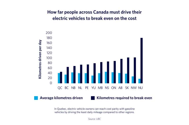 Are Canadians Sacrificing Car Safety Due To Economic Hardship? Are Canadians Sacrificing Car Safety Due To Economic Hardship?