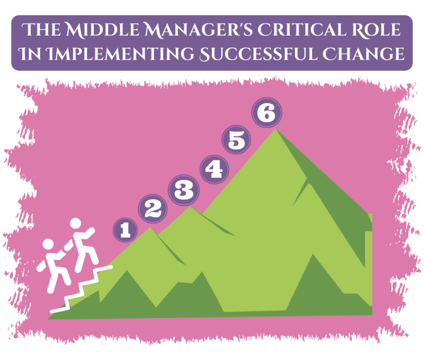 Are Middle Managers Necessary?  The Case For Their Value