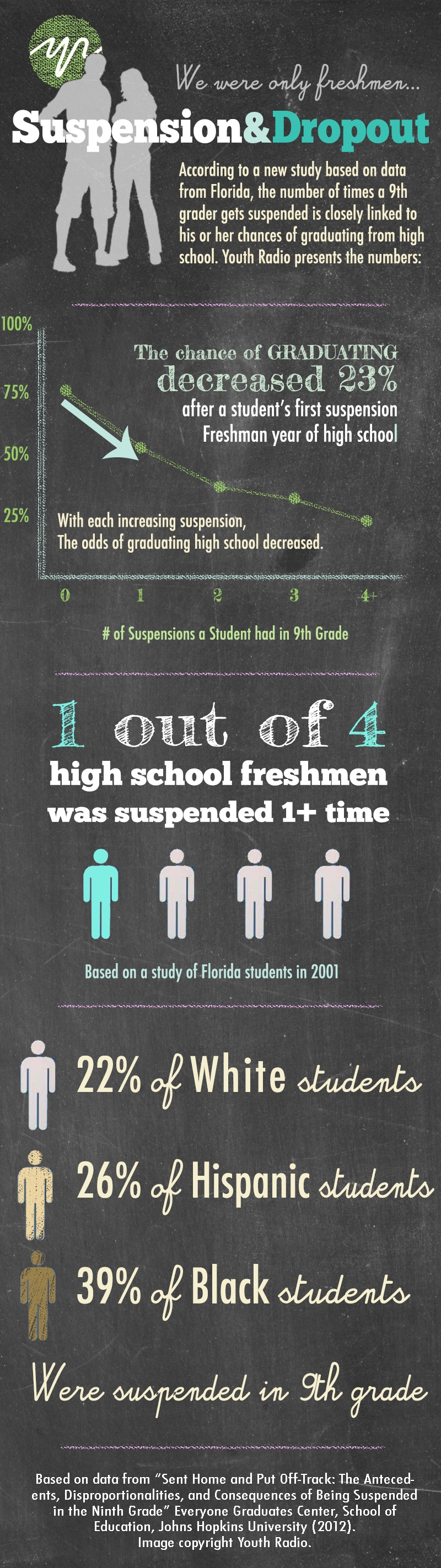 Are School Suspensions Doing More Harm Than Good? A Comprehensive Analysis Are School Suspensions Doing More Harm Than Good? A Comprehensive Analysis