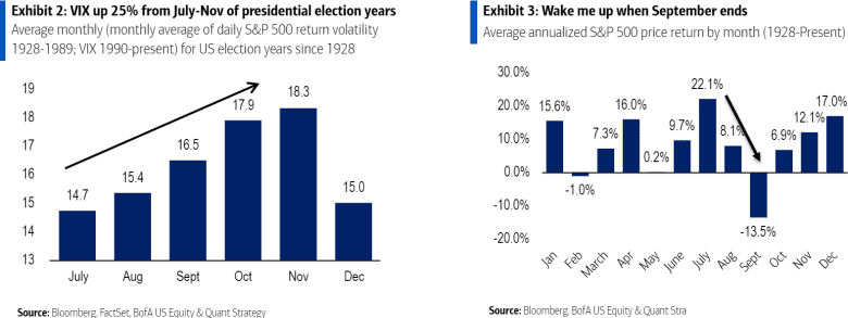 Are Stretched Stock Market Valuations Justified? BofA's View Are Stretched Stock Market Valuations Justified? BofA's View