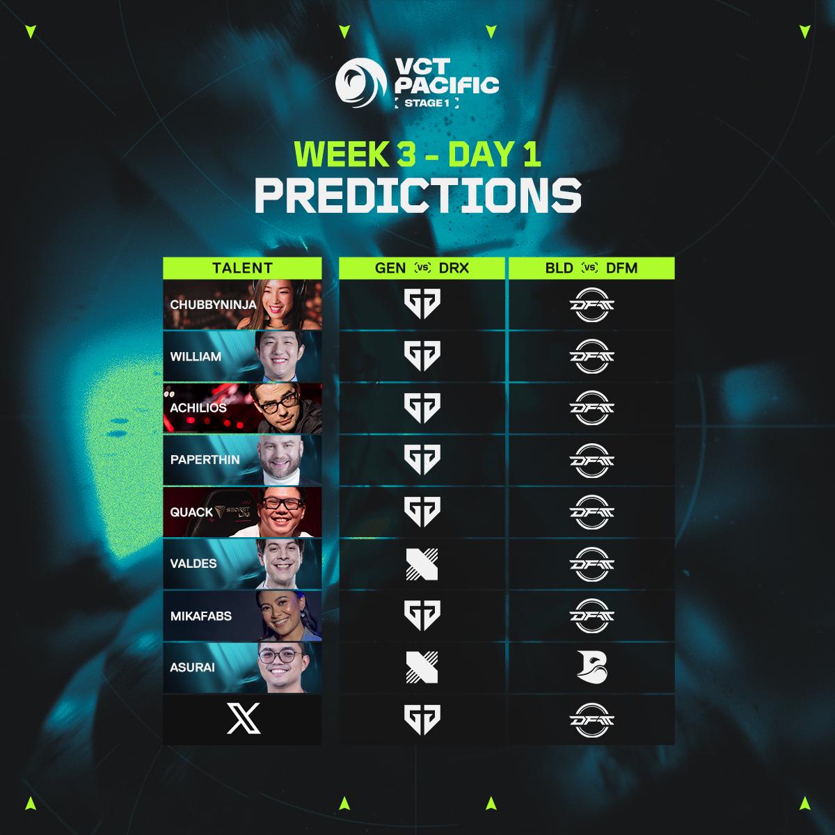 Are Strong Corporate Earnings Here To Stay? A Look At Analyst Predictions Are Strong Corporate Earnings Here To Stay? A Look At Analyst Predictions