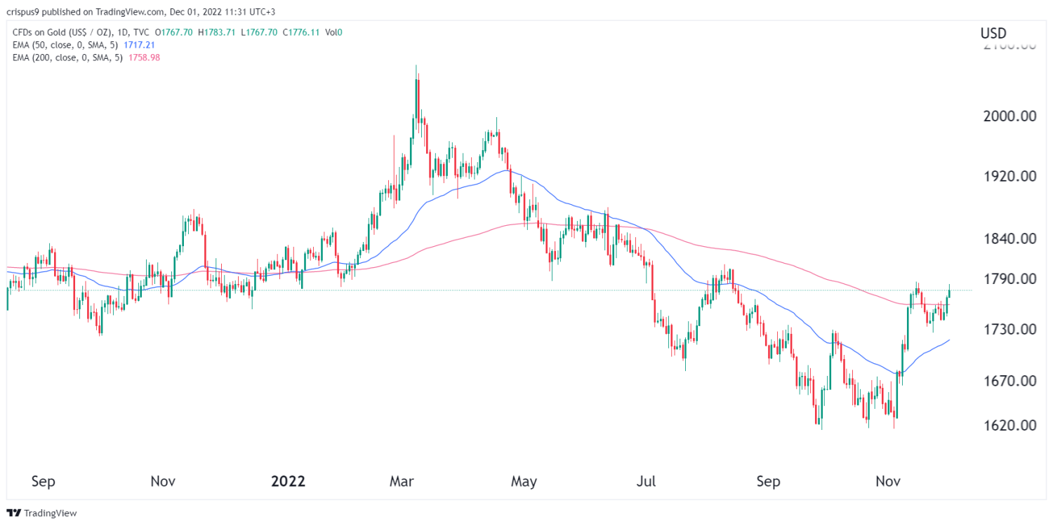 Are We Seeing A Trend? Gold's Consecutive Weekly Losses In 2025 Are We Seeing A Trend? Gold's Consecutive Weekly Losses In 2025