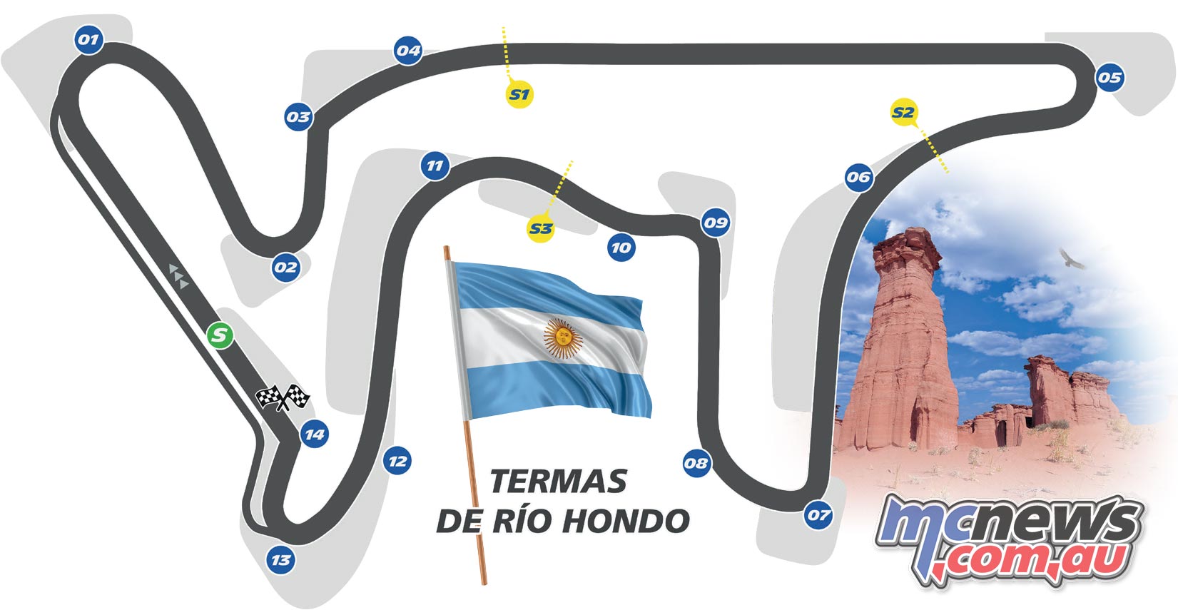 Argentinian MotoGP: Honda Eyes Strong Start, Competitive Season Argentinian MotoGP: Honda Eyes Strong Start, Competitive Season