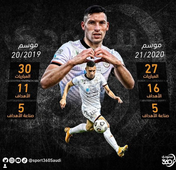 أرقام جوانكا تقلق النصر: تحليل دقيق للموقف أرقام جوانكا تقلق النصر: تحليل دقيق للموقف