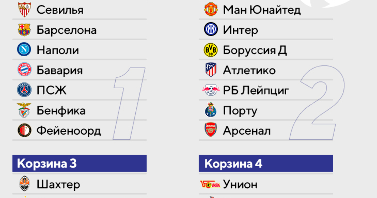 Арсенал - ПСЖ, Барселона - Интер: Анонс Матчей 1/2 Финала Лиги Чемпионов 2024/2025 Арсенал - ПСЖ, Барселона - Интер: Анонс Матчей 1/2 Финала Лиги Чемпионов 2024/2025