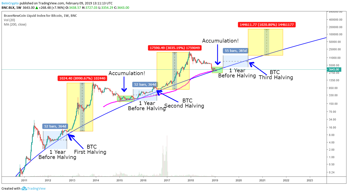 Asia's Premier Bitcoin Event: Bitcoin Seoul 2025 Asia's Premier Bitcoin Event: Bitcoin Seoul 2025