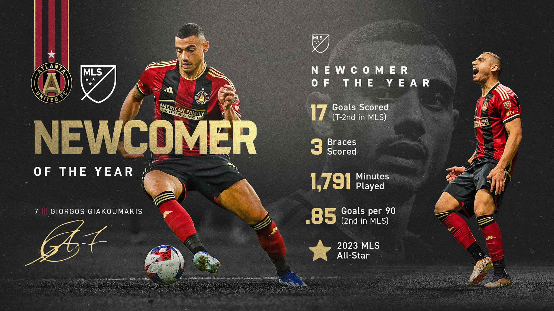 Assessing Giorgos Giakoumakis' Transfer Prospects: An MLS Perspective Assessing Giorgos Giakoumakis' Transfer Prospects: An MLS Perspective