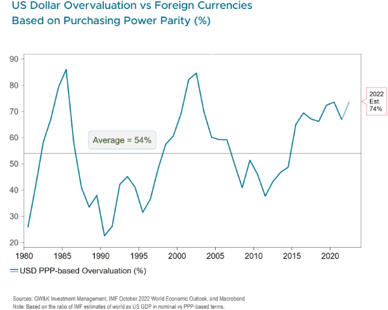 Assessing The Overvaluation Of The Canadian Dollar: A Call To Action Assessing The Overvaluation Of The Canadian Dollar: A Call To Action