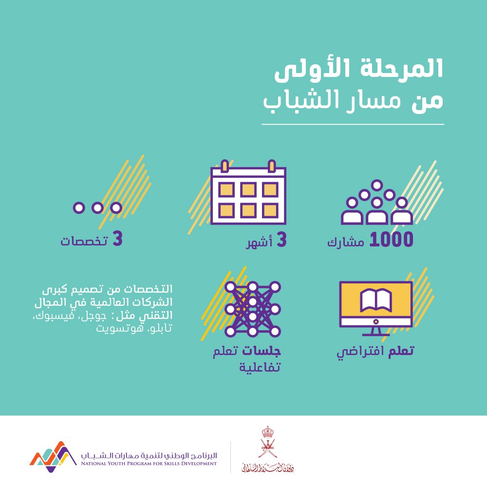استراتيجية التعاون لتعزيز سلسلته المميزة في مواجهة الشباب استراتيجية التعاون لتعزيز سلسلته المميزة في مواجهة الشباب