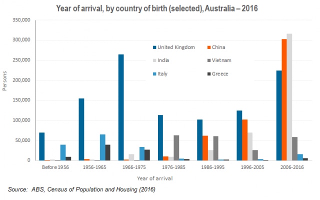 Asylum Policy Shift: UK Targets Migrants From Specific Countries Asylum Policy Shift: UK Targets Migrants From Specific Countries