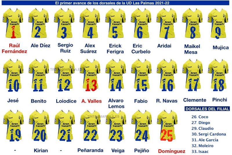 Athletic Club: Jugadores Históricos Que Llevaron El Dorsal 23 Athletic Club: Jugadores Históricos Que Llevaron El Dorsal 23