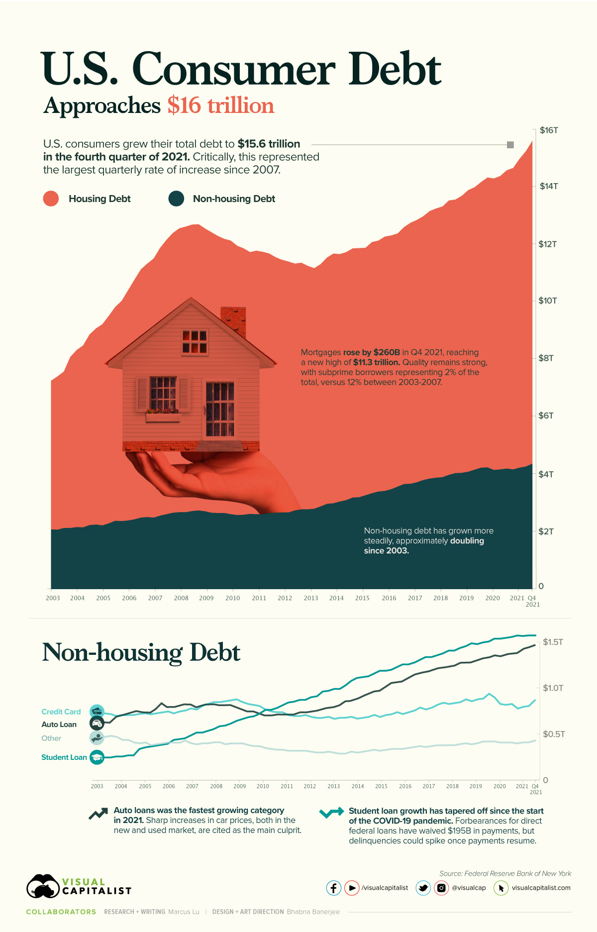 August Deadline Approaches: Potential US Debt Crisis On The Horizon August Deadline Approaches: Potential US Debt Crisis On The Horizon