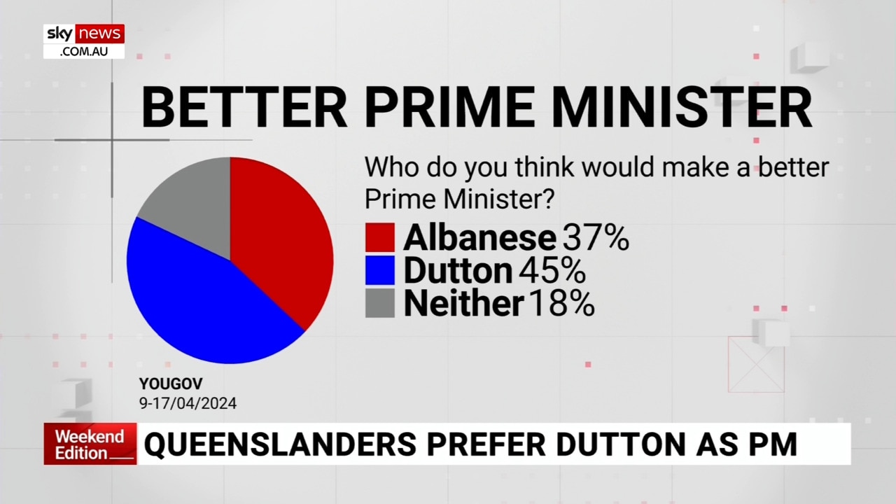 Australian Election 2024: Analyzing Albanese And Dutton's Campaign Platforms Australian Election 2024: Analyzing Albanese And Dutton's Campaign Platforms