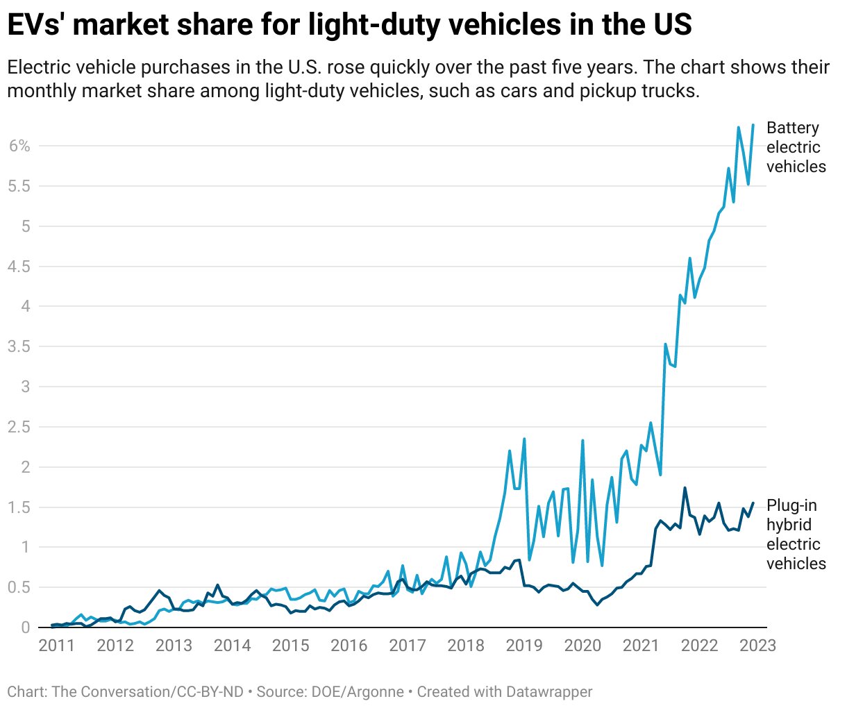 Auto Dealerships Push Back Against Proposed EV Sales Quotas Auto Dealerships Push Back Against Proposed EV Sales Quotas